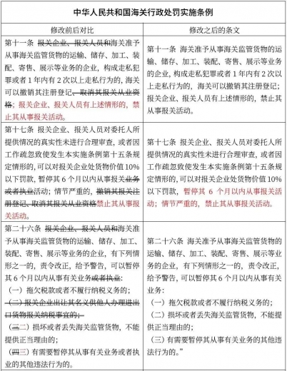 国务院令第752号修改的涉及海关业务行政法规w11.jpg