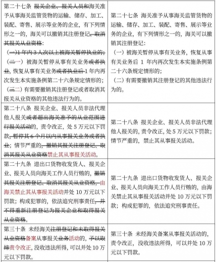 国务院令第752号修改的涉及海关业务行政法规w12.jpg