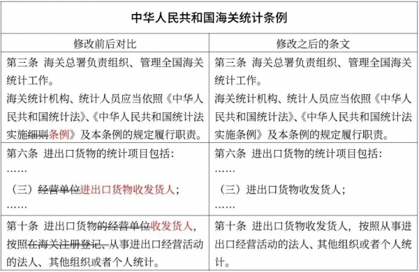 国务院令第752号修改的涉及海关业务行政法规w10.jpg