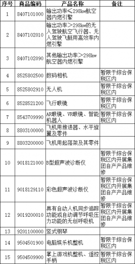 【海关特殊监管区】一篇看明白综保区内“保税维修”w30.jpg