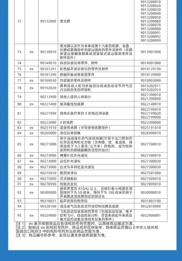 关税聚焦|我为群众办实事——对美加征关税商品第七次排除延期清单发布啦!w4.jpg