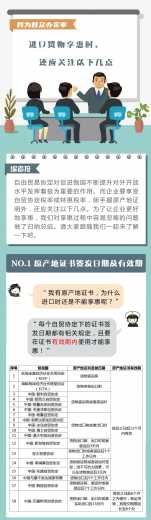 【关税征管】进口货物享惠时,还应关注以下几点w2.jpg