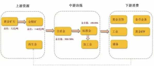 【货物监管报关】黄金及黄金制品货运进出口政策解读w3.jpg