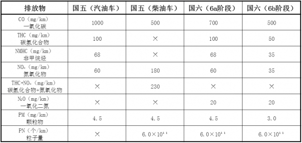 【商品检验】“国六”平行进口汽车来了w4.jpg