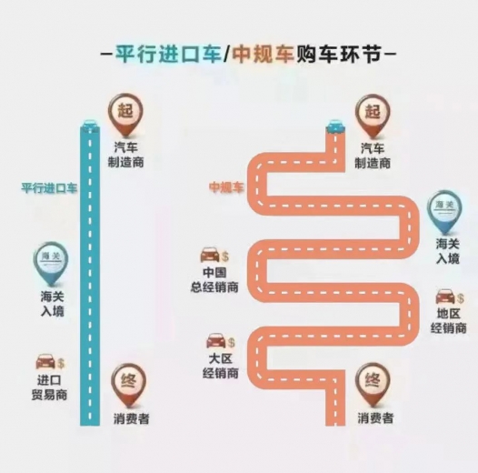 【商品检验】“国六”平行进口汽车来了w6.jpg