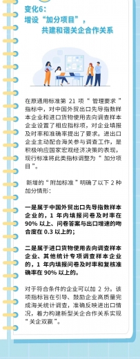 【企业管理】围观海关《高级认证企业标准》的6个新变化!w9.jpg