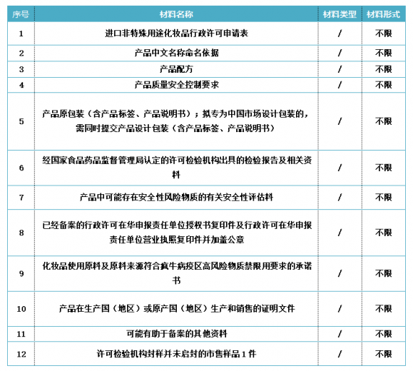 【贸易管制】海关口岸监管证件之进口化妆品篇w9.jpg