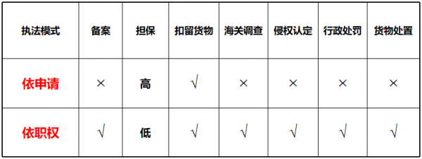 您有一份知识产权海关保护攻略待查收w23.jpg