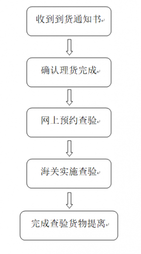 浦东机场海关普货查验须知w6.jpg