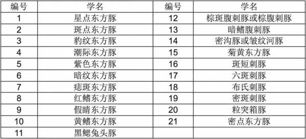 技贸破冰与筑篱 | 中国水产品如何进入韩国市场?w4.jpg