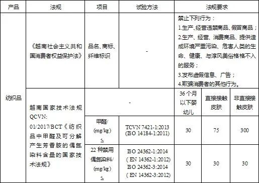 RCEP专栏丨RCEP技术性贸易措施指南 (出口纺织服装?上)w6.jpg