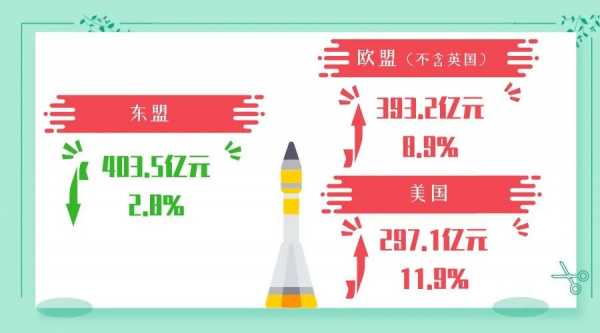 穗关统计:第一季度进出口同比增长1.1%w25.jpg