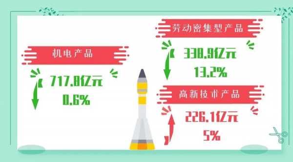 穗关统计:第一季度进出口同比增长1.1%w21.jpg