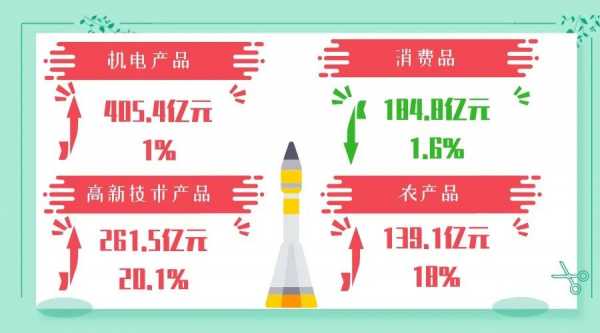 穗关统计:第一季度进出口同比增长1.1%w23.jpg