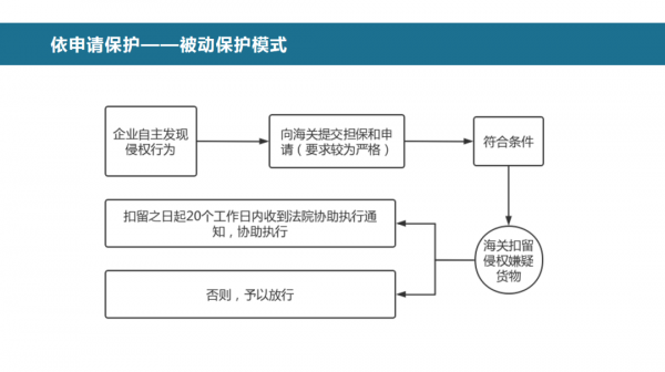 干货满满!知识产权海关保护线上政策宣讲会顺利举办w5.jpg