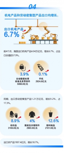 前4个月我国进出口同比增长7.9%w6.jpg