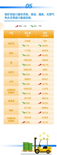 前4个月我国进出口同比增长7.9%w7.jpg