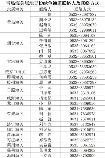 青岛海关开通进出口鲜活易腐农食产品属地查检绿色通道w4.jpg