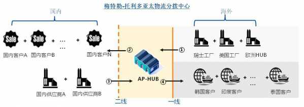 关税聚焦 | 《中国海关未再加工证明》来了!w3.jpg