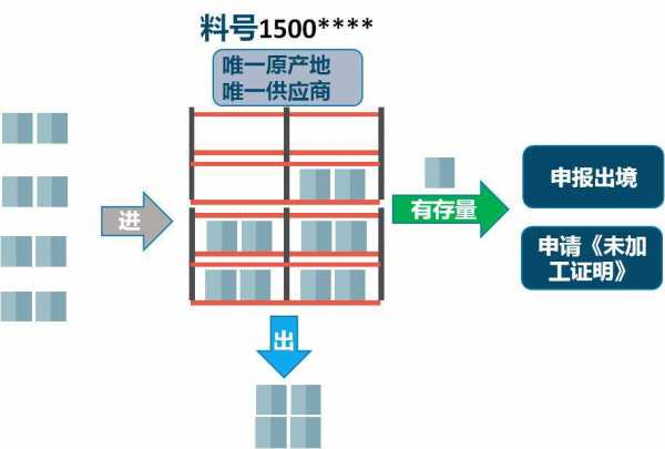 关税聚焦 | 《中国海关未再加工证明》来了!w5.jpg