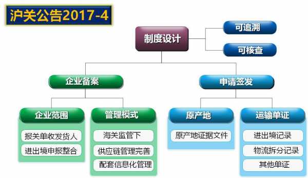 关税聚焦 | 《中国海关未再加工证明》来了!w7.jpg