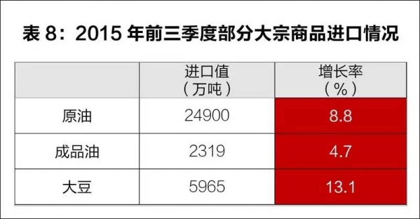 【海关统计】2015年前三季度我国外贸进出口情况w8.jpg