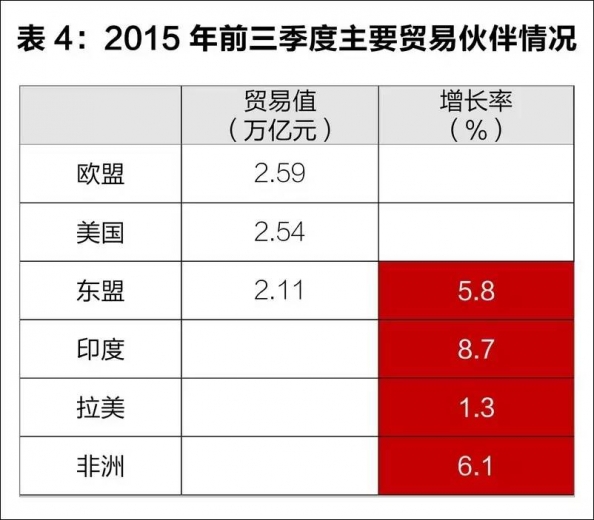 【海关统计】2015年前三季度我国外贸进出口情况w4.jpg