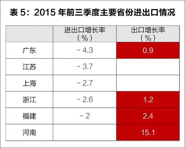 【海关统计】2015年前三季度我国外贸进出口情况w5.jpg