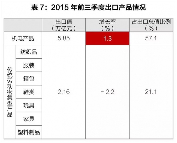 【海关统计】2015年前三季度我国外贸进出口情况w7.jpg