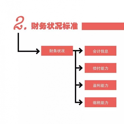 【解读】海关企业信用管理“高级认证”指南w2.jpg