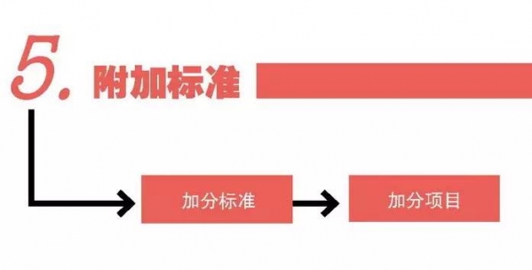 【解读】海关企业信用管理“高级认证”指南w5.jpg