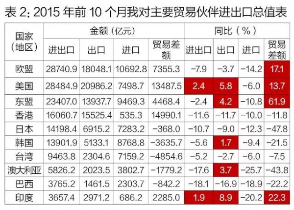 【海关统计】今年前10个月,我国进出口总值19.93万亿元人民币,比去年同期下降8.1%w3.jpg