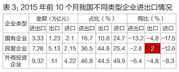 【海关统计】今年前10个月,我国进出口总值19.93万亿元人民币,比去年同期下降8.1%w4.jpg