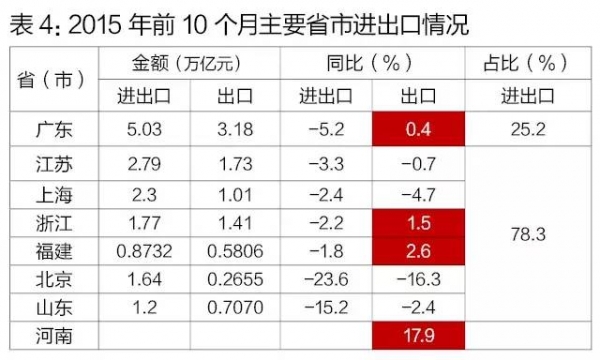 【海关统计】今年前10个月,我国进出口总值19.93万亿元人民币,比去年同期下降8.1%w5.jpg