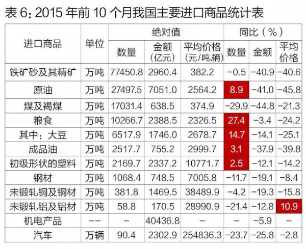 【海关统计】今年前10个月,我国进出口总值19.93万亿元人民币,比去年同期下降8.1%w7.jpg