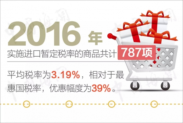 重磅 海关总署关税司权威解读2016年关税实施方案,有些日用消费品税率下降50%以上!w3.jpg