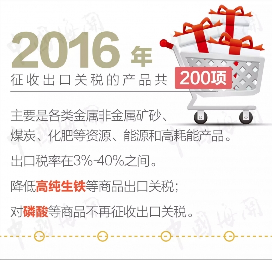 重磅 海关总署关税司权威解读2016年关税实施方案,有些日用消费品税率下降50%以上!w8.jpg