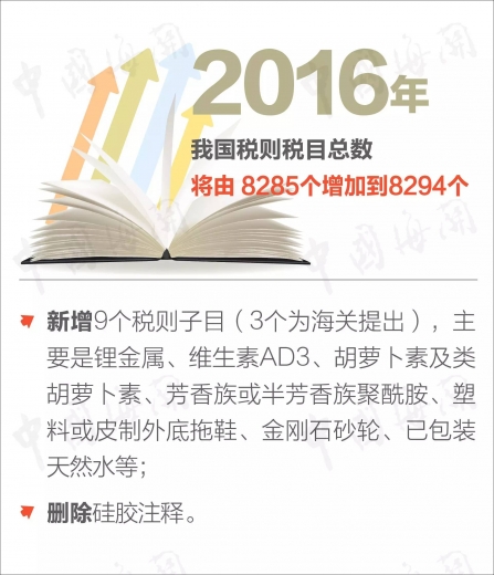 重磅 海关总署关税司权威解读2016年关税实施方案,有些日用消费品税率下降50%以上!w9.jpg