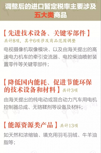 重磅 海关总署关税司权威解读2016年关税实施方案,有些日用消费品税率下降50%以上!w4.jpg