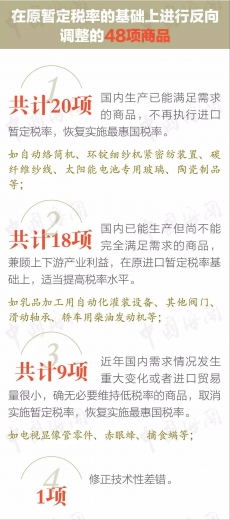 重磅 海关总署关税司权威解读2016年关税实施方案,有些日用消费品税率下降50%以上!w6.jpg