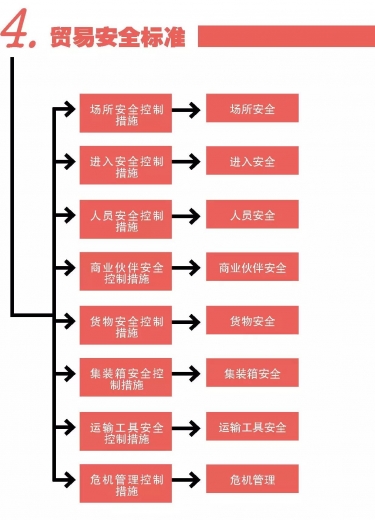 【解读】  海关企业信用管理“一般认证”指南w4.jpg