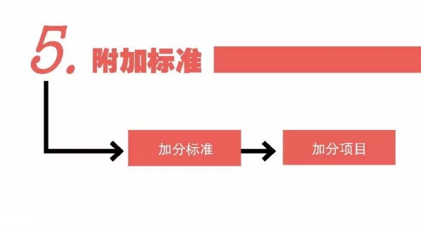 【解读】  海关企业信用管理“一般认证”指南w5.jpg