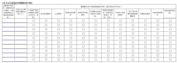 技贸通|南京海关邀您参加技术性贸易措施影响统计调查w10.jpg