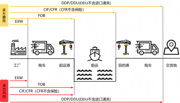 国际贸易术语图解.png