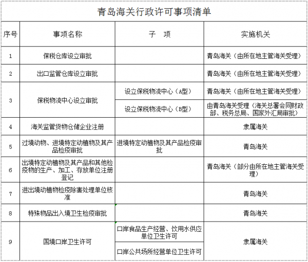 青岛海关出台举措优化行政许可服务再升级w4.jpg