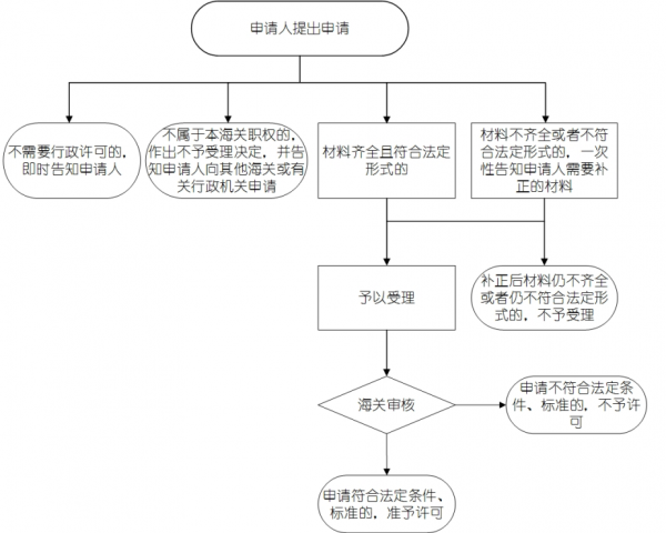青岛海关出台举措优化行政许可服务再升级w16.jpg