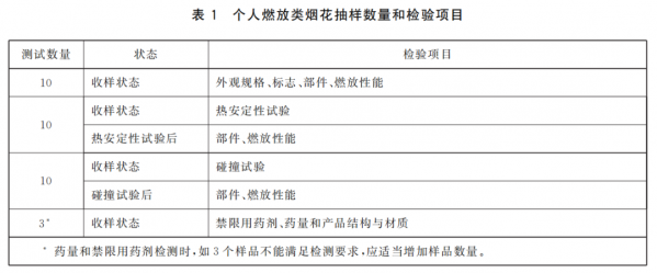 《进口烟花检验规程》发布,海关帮您划重点!w3.jpg