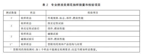 《进口烟花检验规程》发布,海关帮您划重点!w4.jpg