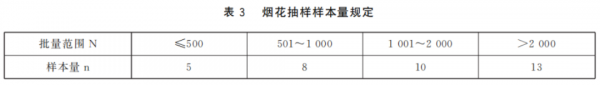 《进口烟花检验规程》发布,海关帮您划重点!w5.jpg