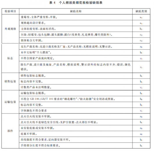 《进口烟花检验规程》发布,海关帮您划重点!w6.jpg